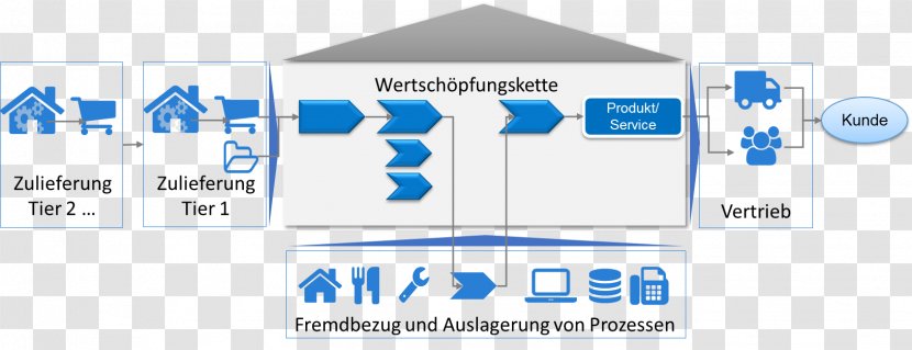 Supply Chain Supply-chain Management Value Business Transparent PNG