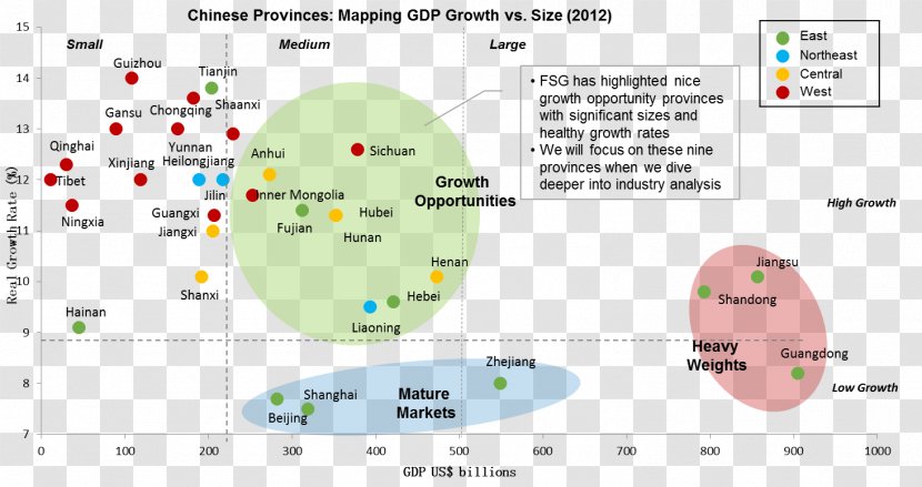 Provinces Of China Economic Development Economy Gross Domestic Product - Text Transparent PNG