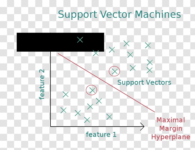 Diagram Clip Art - Silhouette - Support Vector Machine Transparent PNG