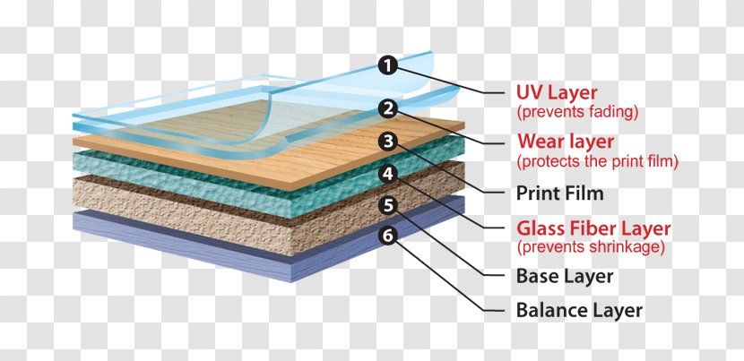 Vinyl Composition Tile Flooring Group Wood - Heme - Vietnam Construction Transparent PNG