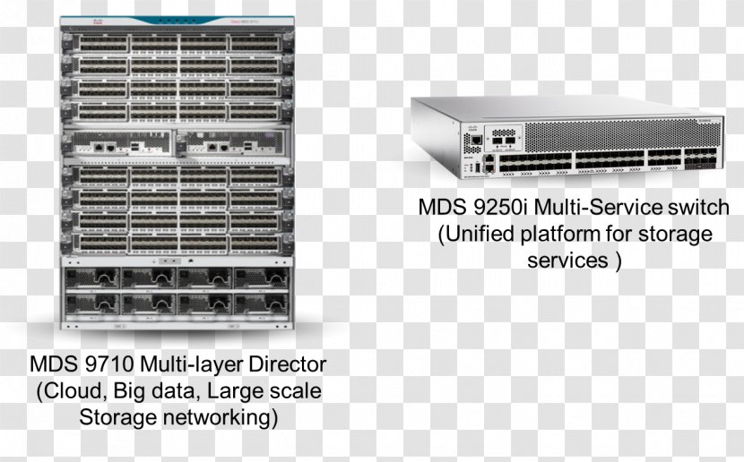Computer Network Disk Array Fibre Channel Switch Servers - Technology Transparent PNG