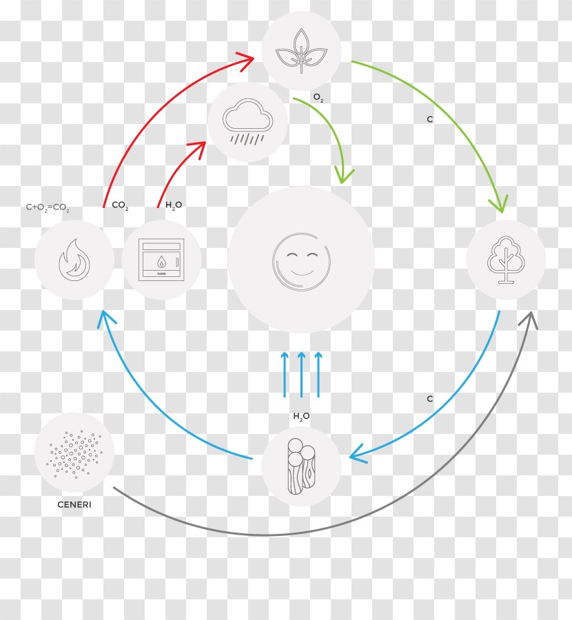 Electronics Accessory Graphics Diagram Product Design - Communication Transparent PNG