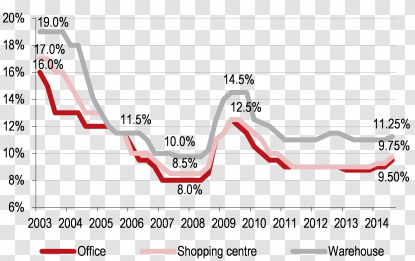 Russia Real Estate Economics Market Photography - Investment Transparent PNG