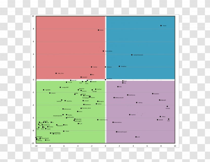 Political Compass Spectrum Politics Conservatism - Text - Examples Of Feeding Right And Wrong Transparent PNG