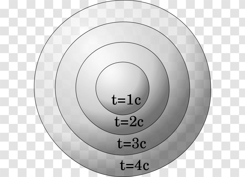 Circle Special Relativity Theory Of Physics Spacetime - Equation Transparent PNG