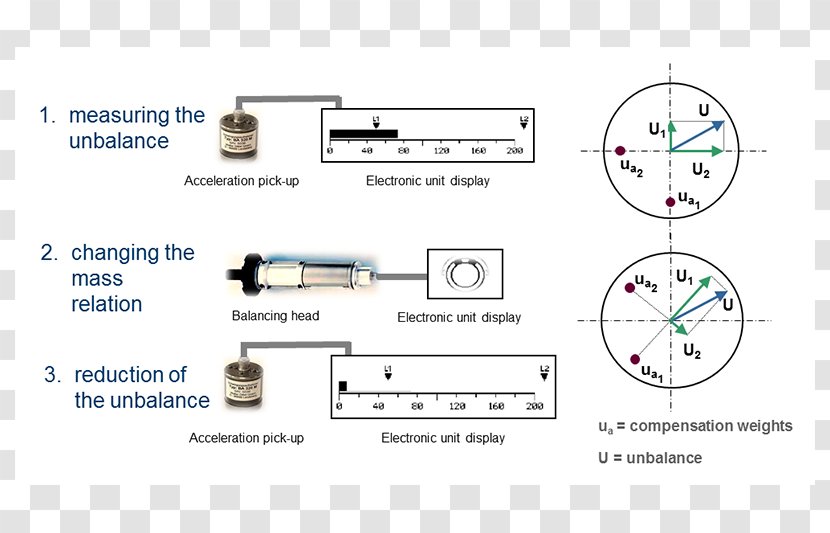 Grinding Wheel Information Machine Electronics - Acoustics Transparent PNG