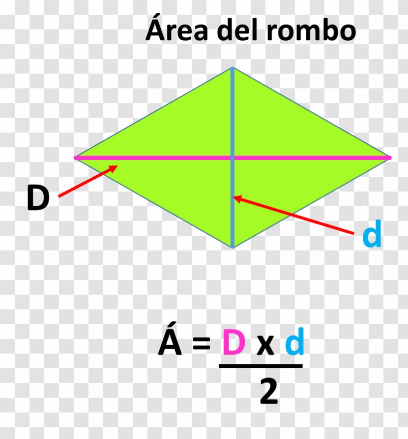 Area Rhombus Diagonal Triangle Formula - Plane Transparent PNG