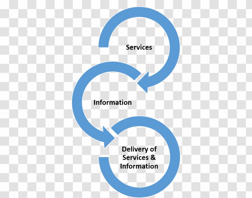 Organization Fiduciary Service Management Information Transparent PNG