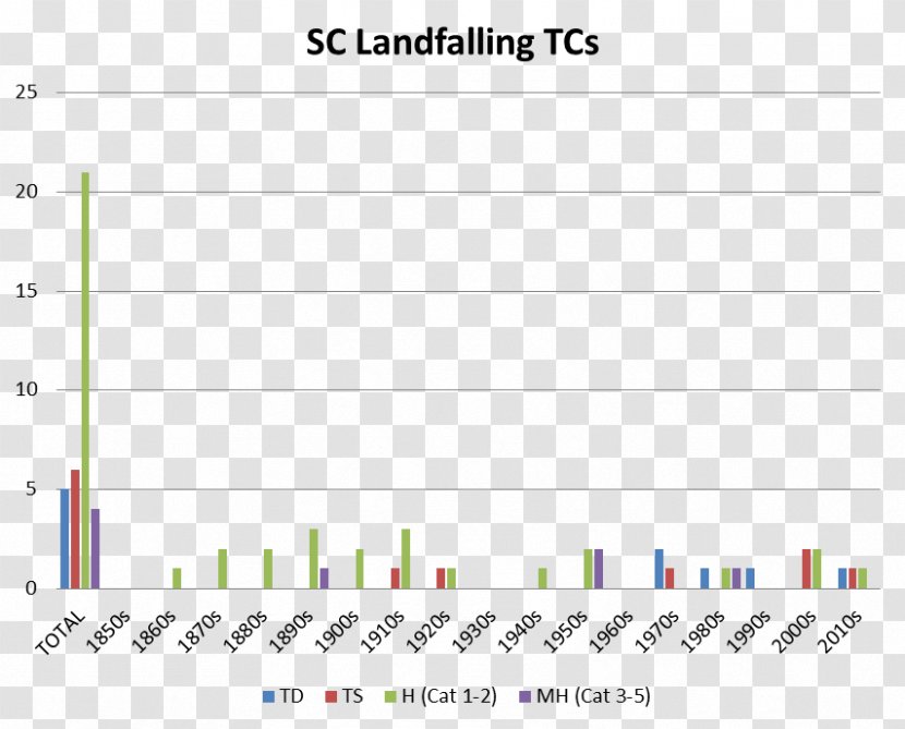 Document Common Fig Line Tax Angle - Paper Transparent PNG