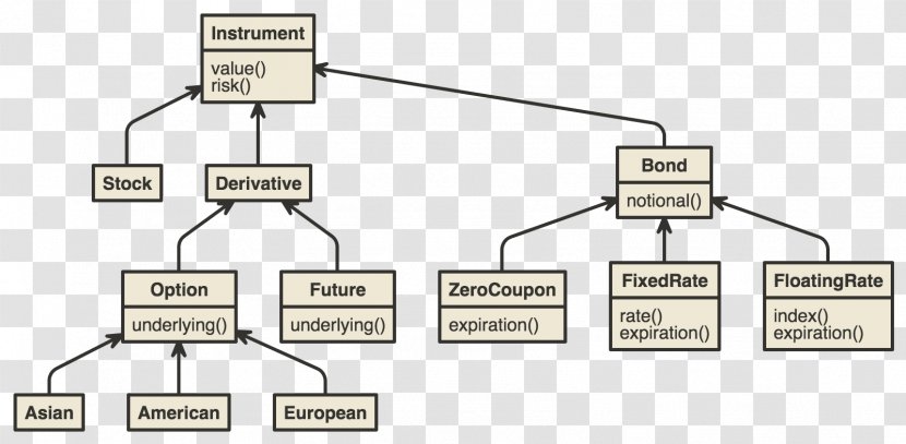 Financial Instrument Finance Derivative Futures Contract Engineering - Asset - Market Transparent PNG