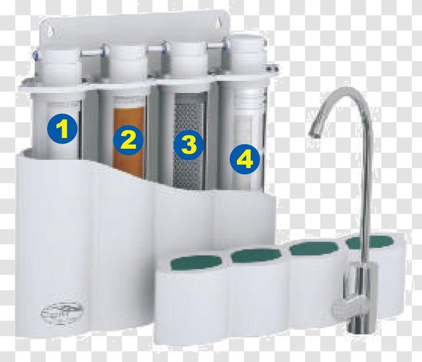 Membrane Water Filter Reverse Osmosis - Semipermeable Transparent PNG