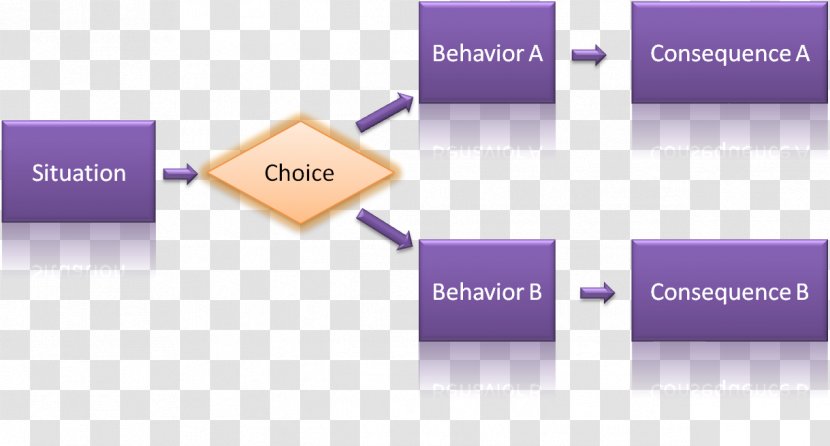 Behavior Communication Three Levels Of Leadership Model Organization Understanding - Brand - Motivation Transparent PNG
