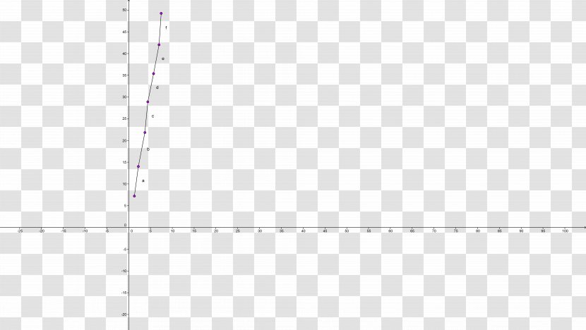 Paper Line Point Angle Font - Parallel - Going Up Graph Transparent PNG