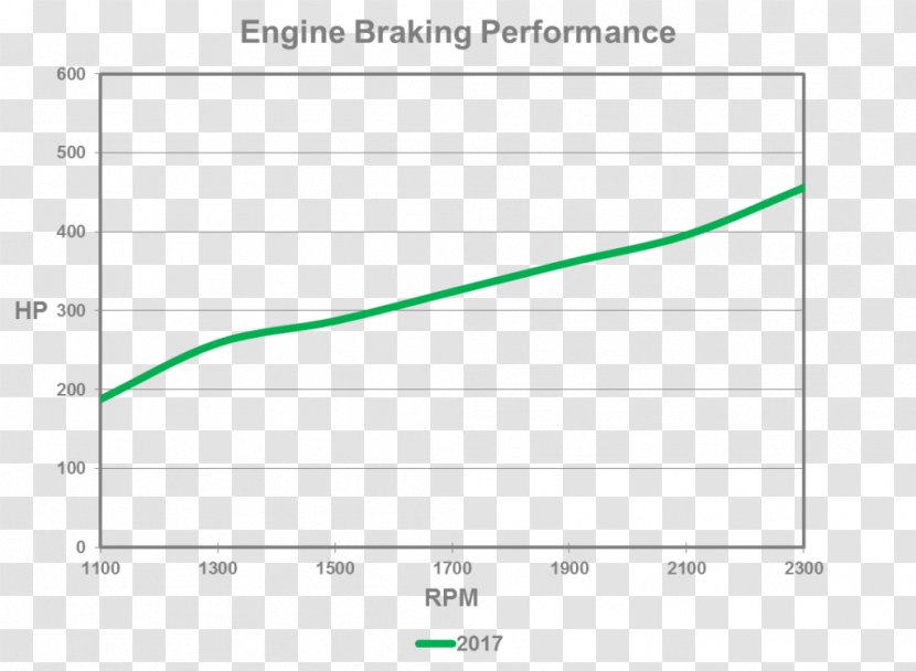 Navistar International Jacobs Vehicle Systems Bloomfield Compression Release Engine Brake - Heart - Performance Transparent PNG