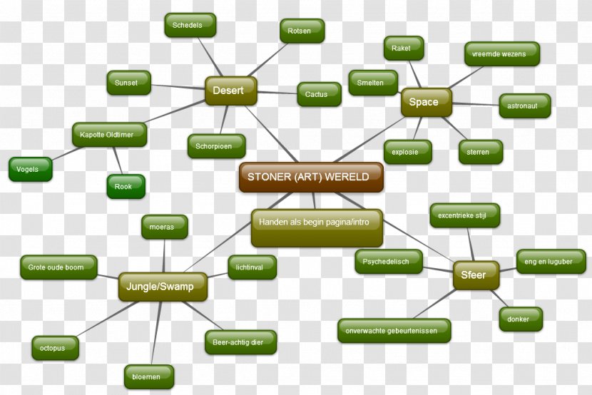 Passivity Electronic Circuit Component - Green - Design Transparent PNG