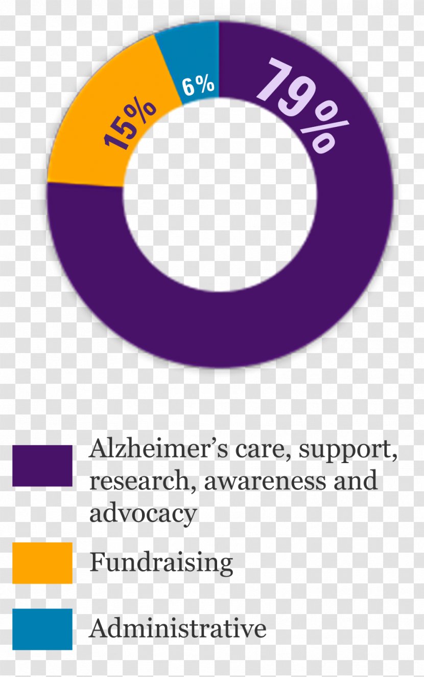 Alzheimer's Association Disease Alzheimer Association-Montana Dementia - Health - Alliance Of Ne Tx Transparent PNG
