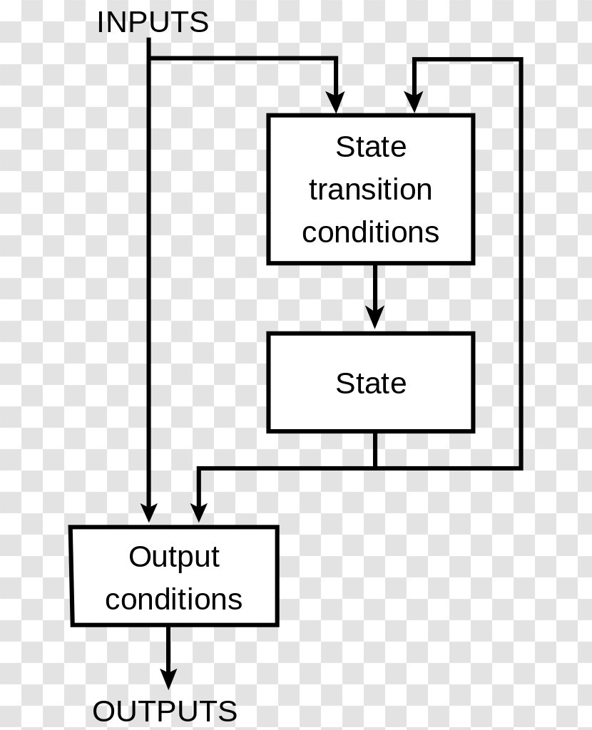 Finite-state Machine Automata Theory Automaton Finite Set Mathematical Model - Graph - Finitestate Transparent PNG