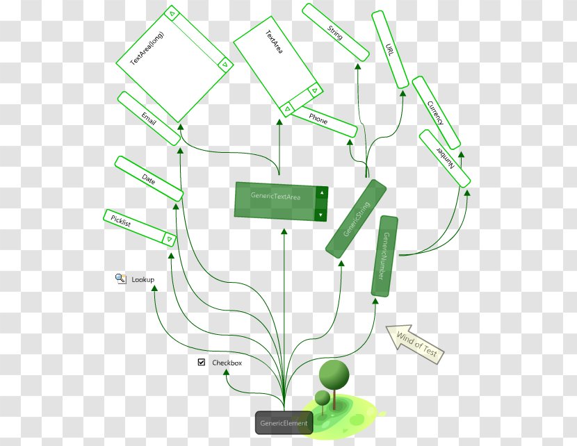 Technology Point Angle - Grass Transparent PNG