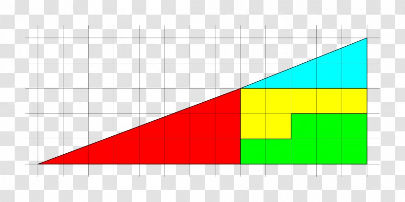 Triangle Missing Square Puzzle Jigsaw Puzzles Paradox Mathematics - Arrazoibide Transparent PNG