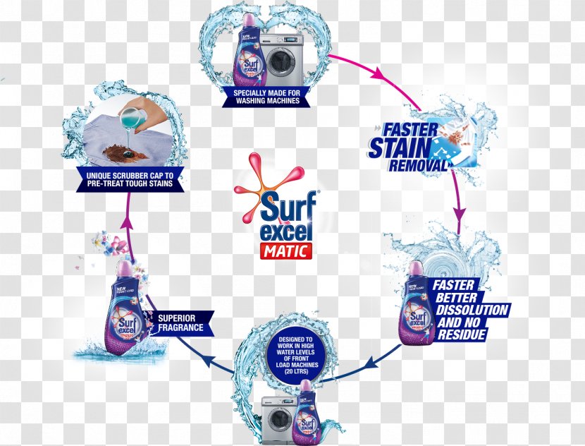 Surf Excel Brand Water Liquid Transparent PNG