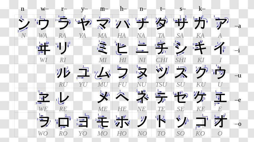 Hiragana Japanese Writing System Katakana Gojūon - Text Transparent PNG