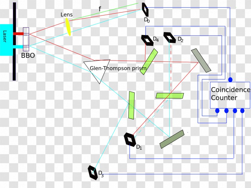 Delayed-choice Quantum Eraser Wheeler's Experiment Mechanics Photon - Entanglement Transparent PNG