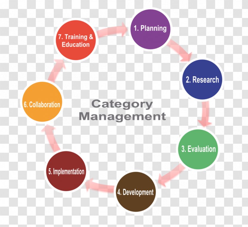Logo Brand Organization - Category Management Transparent PNG