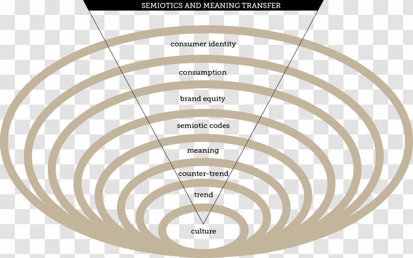 Semiotics Of Culture Organisational Brand - Technological Sense Runner Transparent PNG