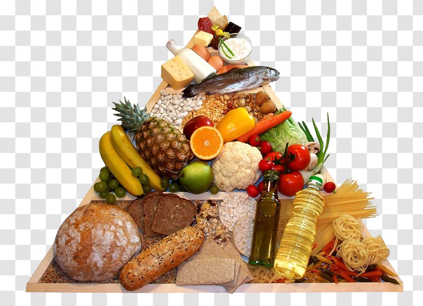 Dietary Supplement Food Pyramid Health - Gift Basket Transparent PNG