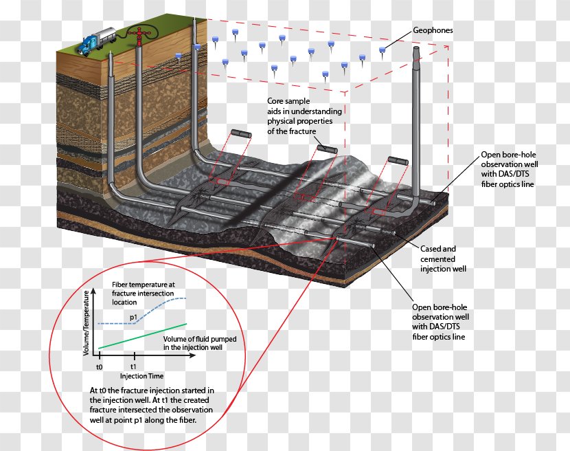 Hydraulic Fracturing Natural Gas Unconventional Oil Shale Hydraulics - Roof - Energy Transparent PNG