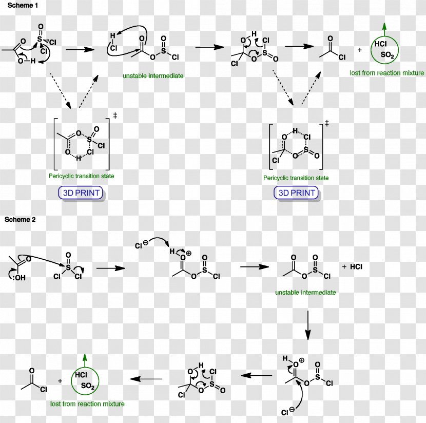 Thionyl Chloride Acyl Sulfuryl - Technology - Aluminium Transparent PNG