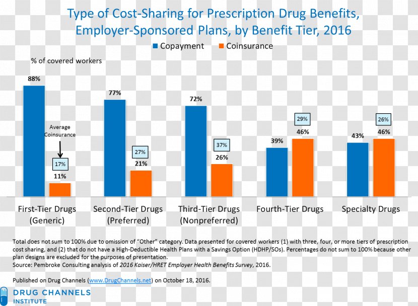 Pharmaceutical Drug Pharmacy Amitriptyline Diclofenac Generic - Benefit Management Transparent PNG