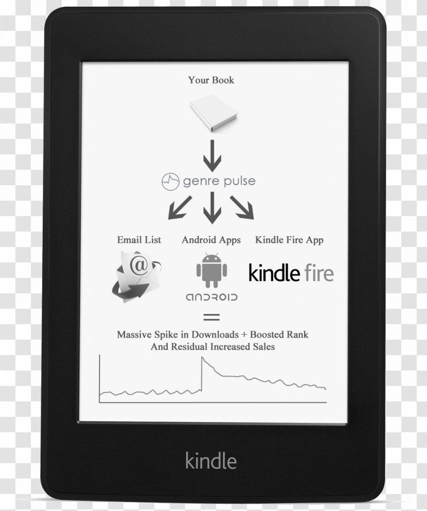 Kindle Fire HD Amazon.com Sibelius Paperwhite - Text Transparent PNG