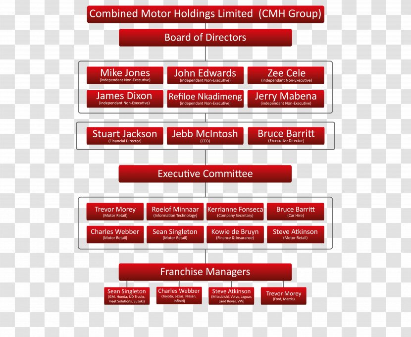 Executive Branch Cmh Fleet Solutions Chief Combined Motor Holdings Limited Management - Whistle Transparent PNG