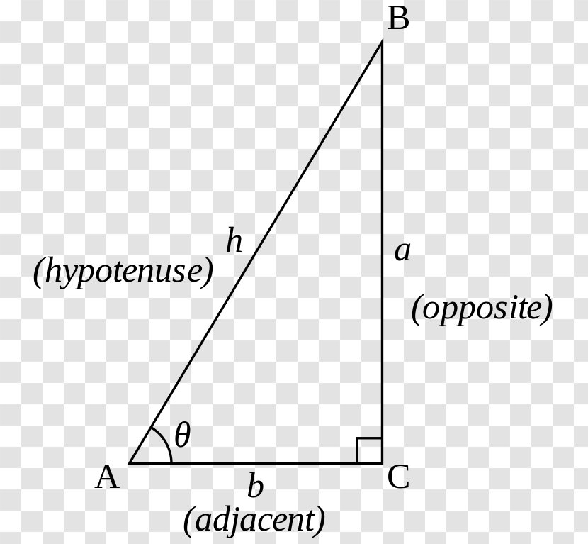 Triangle Trigonometry Proofs Of Trigonometric Identities Area Transparent PNG