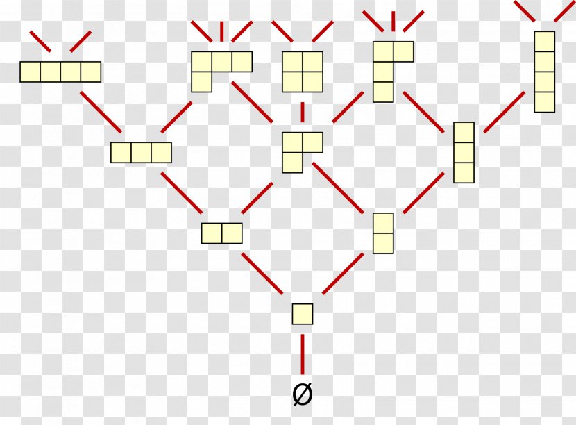 Distributive Lattice Young's Complemented Partially Ordered Set - Tree - Mathematics Transparent PNG