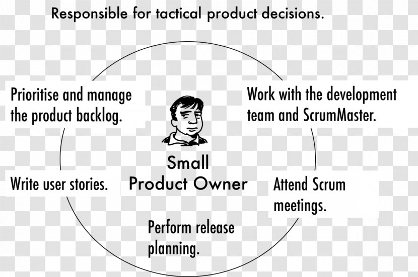 Product Manager Ownership Agile Software Development Strategy - Heart - Scrum Master Transparent PNG