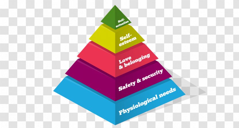 Psychology Maslow's Hierarchy Of Needs Chart - Triangle - Piramideenbor Transparent PNG