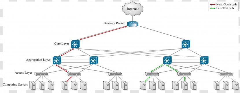 Diagram Network Topology Computer LaTeX - Latex Transparent PNG
