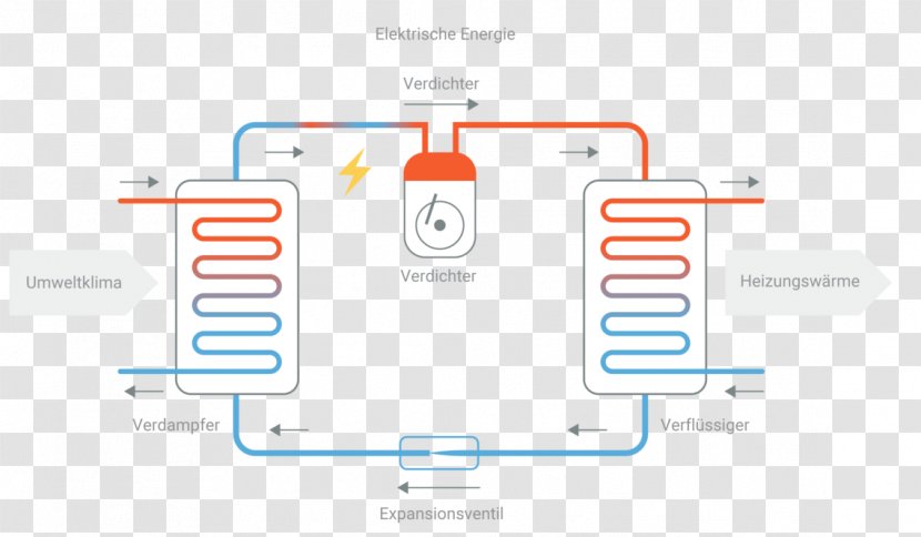 Heat Pump Heater Geothermal Heating Radiators Hydronic Balancing - Media - Friede Wie Ein Strom Transparent PNG
