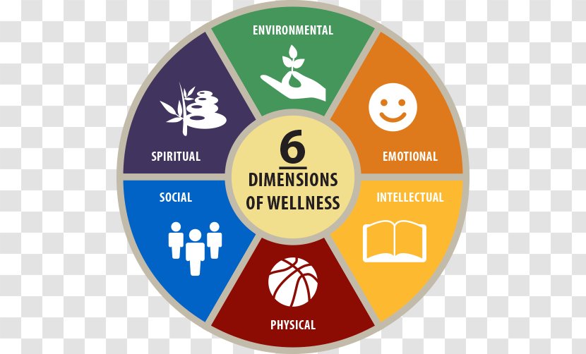 Health, Fitness And Wellness Well-being Poetry In Six Dimensions - Emotion Transparent PNG