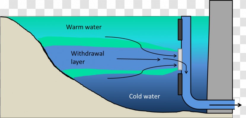 Hypolimnion Thermal Pollution Reservoir Dam Water Transparent PNG