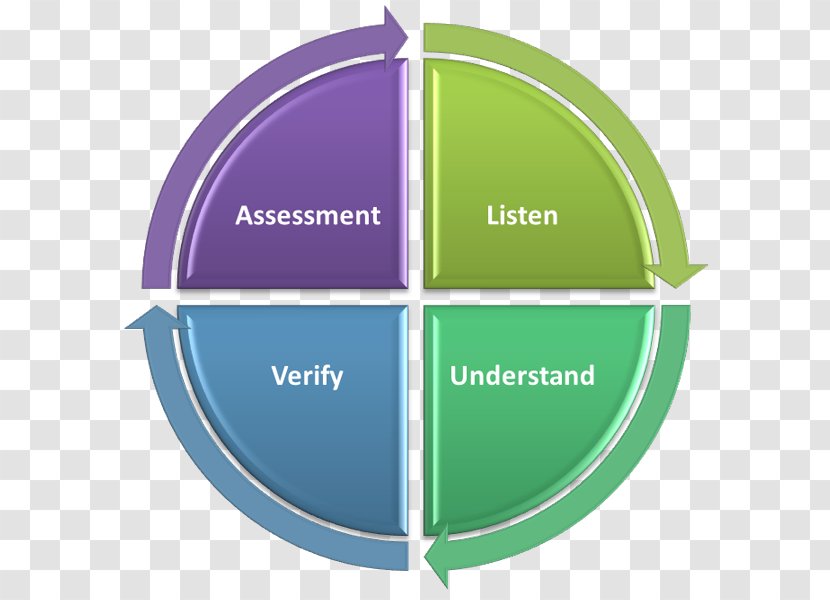 Marketing Mix Plan Management Business - Logo - Assessment Cycle Transparent PNG