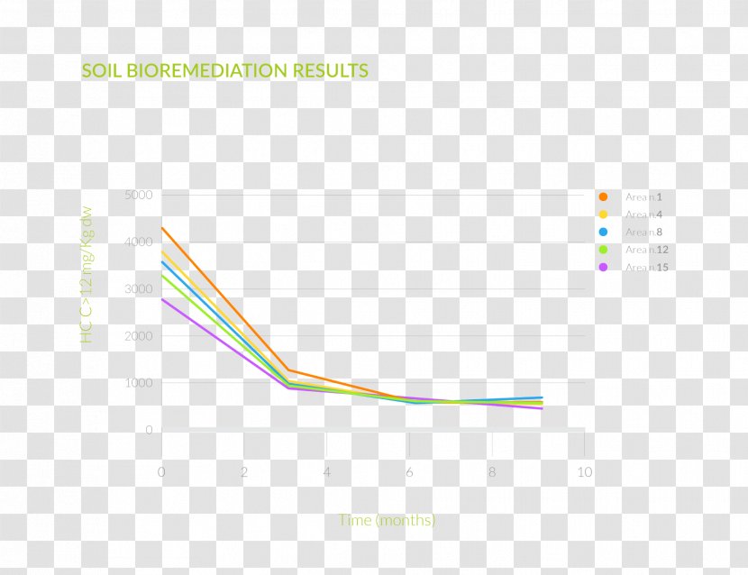 Brand Line Diagram Transparent PNG