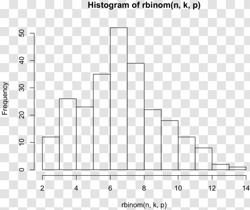 Chart Histogram Real Number Statistics - White - Line Transparent PNG