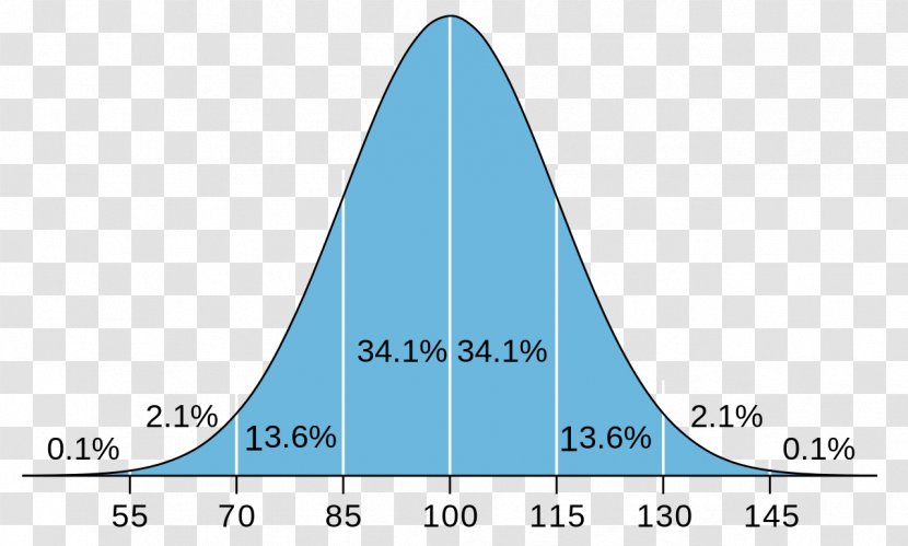 Normal Distribution Intelligence Quotient Probability Intelligenstest - Howard Gardner Transparent PNG