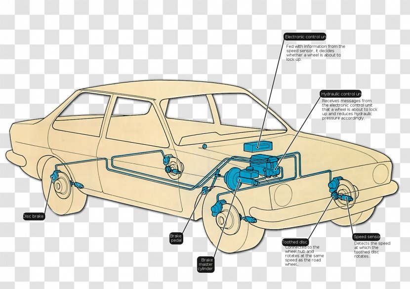 Car Anti-lock Braking System Disc Brake Fluid - Driving - India Transparent PNG
