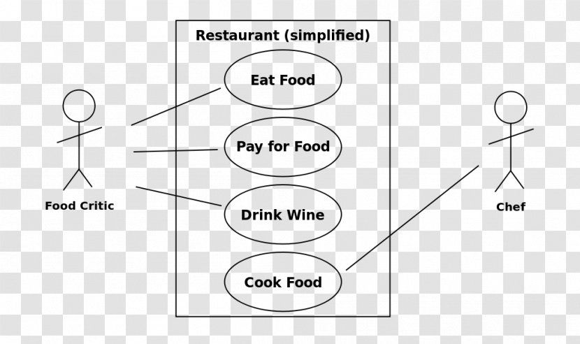 Use Case Diagram Class Unified Modeling Language - Number - Actor Transparent PNG