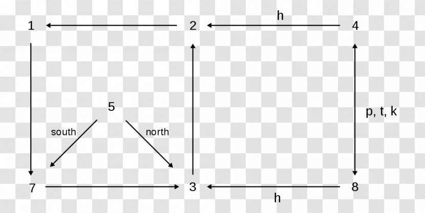 Triangle Point - Area - Design Transparent PNG