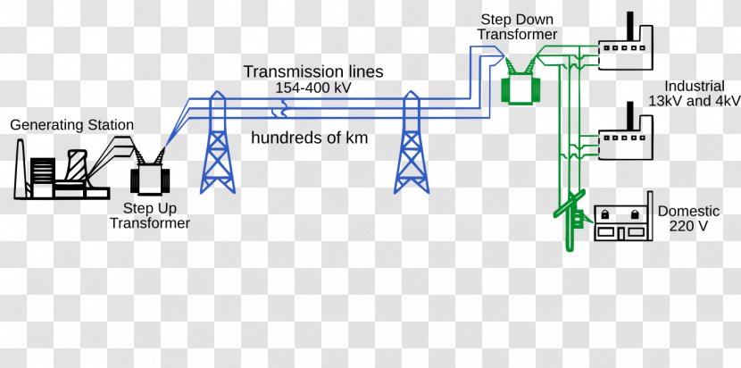 Electric Power System Distribution Transmission Electrical Grid - Alternating Current - Master Diagram Design Transparent PNG